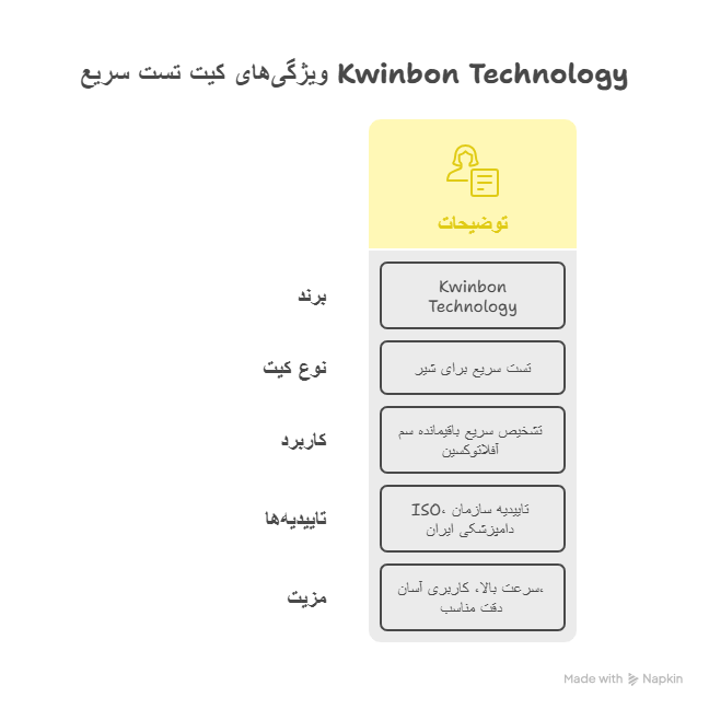 ویژگی‌های کیت RAPID TEST شرکت Kwinbon