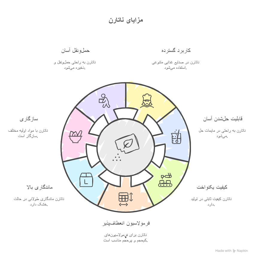 مزایا و فواید ناتارن