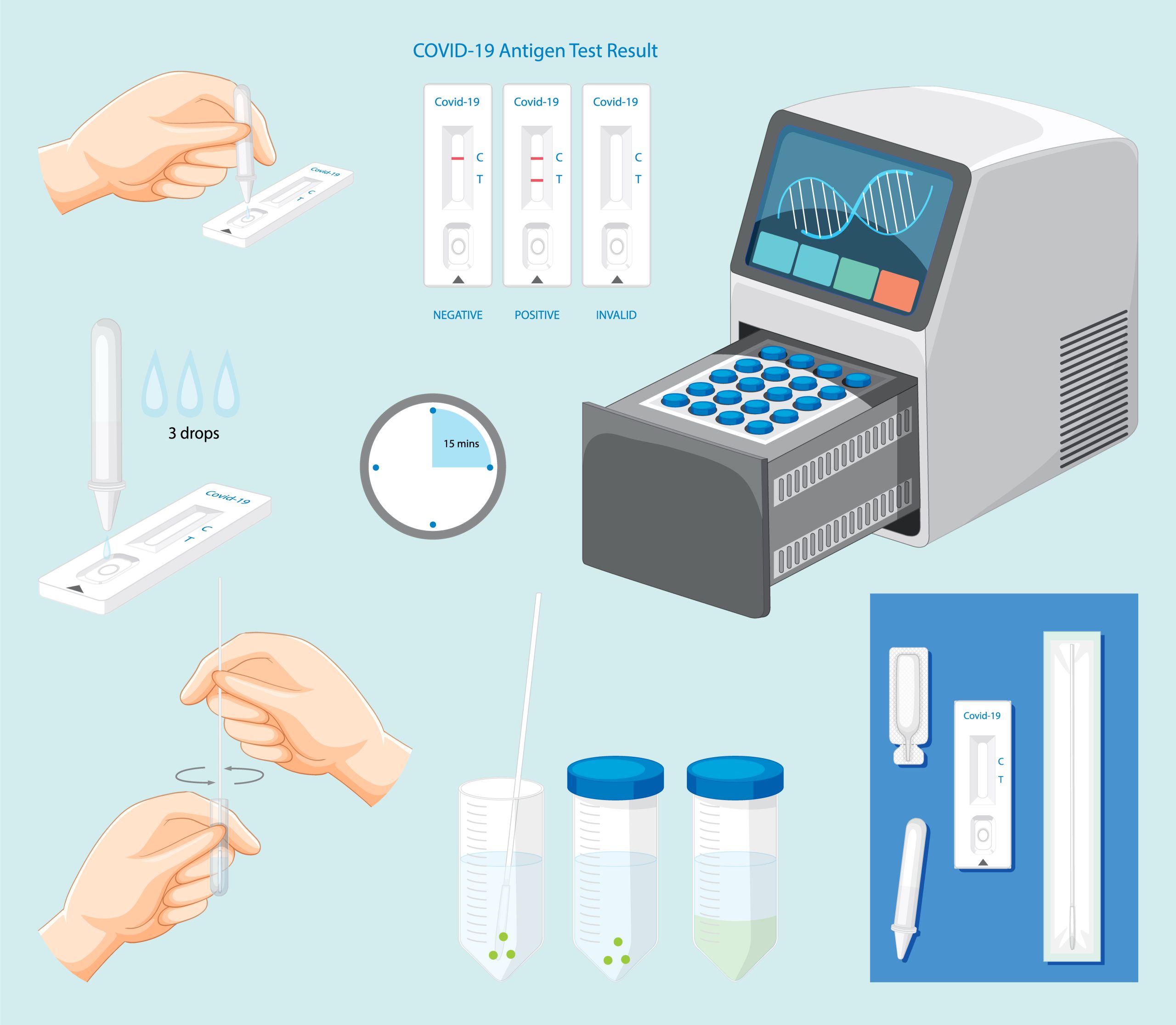کیت رپید تست Kwinbon در آزمایش شیر