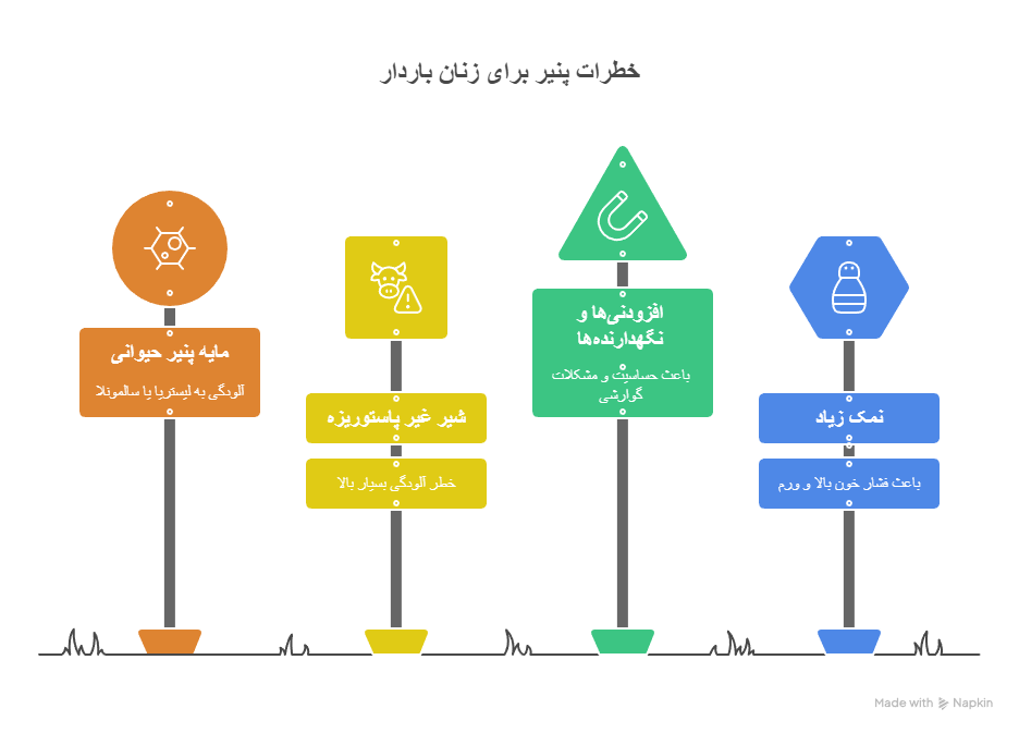 جدول دلایل خطرناک بودن مایه پنیر برای زنان باردار