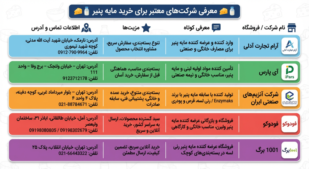 شرکت‌های معتبر برای خرید مایه پنیر