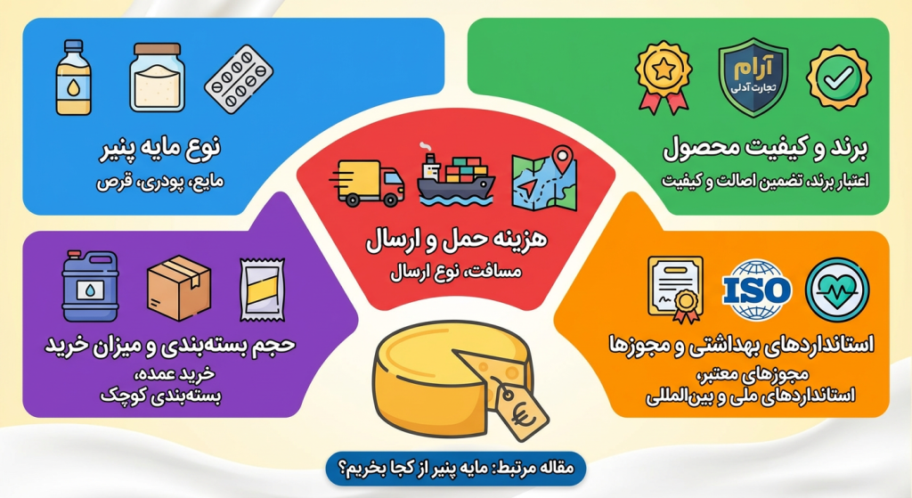 نکات مهم در خرید مایه پنیر