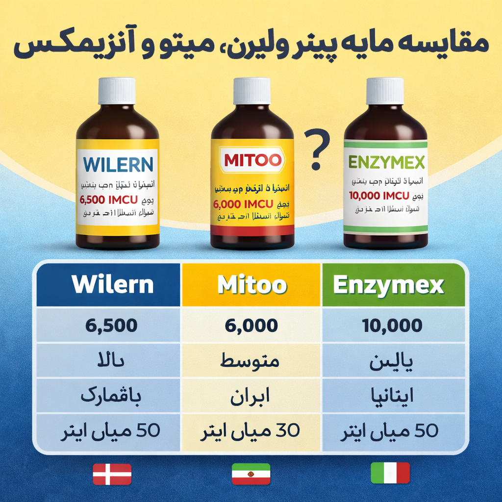 مقایسه برندهای مایه پنیر ولیرن، میتو و آنزیمکس